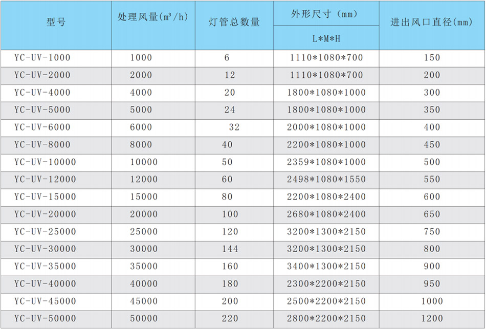 UV光催化氧化净化设备