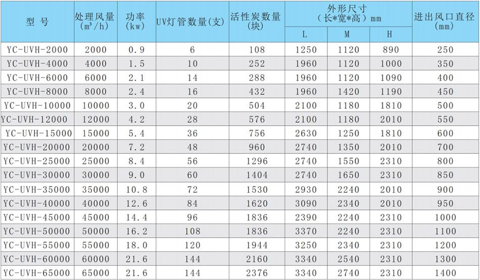 活性炭UV一体机