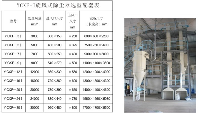 YC-XF 旋风式除尘器